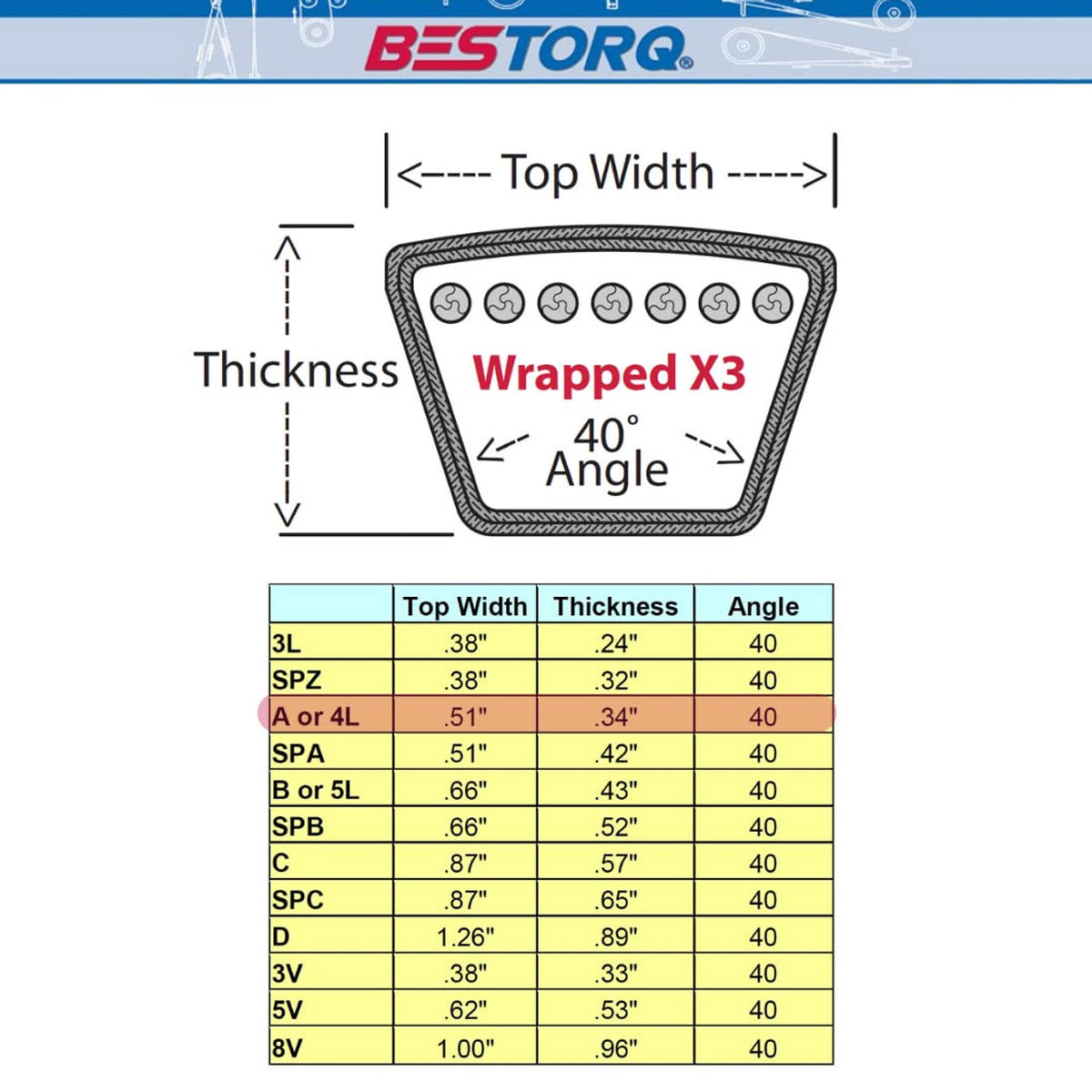  V Belt 4L410 / A39 Replacement 1/2" X 41" Industrial & Lawn Mower Heavy Duty(A39 Replacement High Quality Industrial Lawn Mower 1 2 X 41 V Belt 4l410)