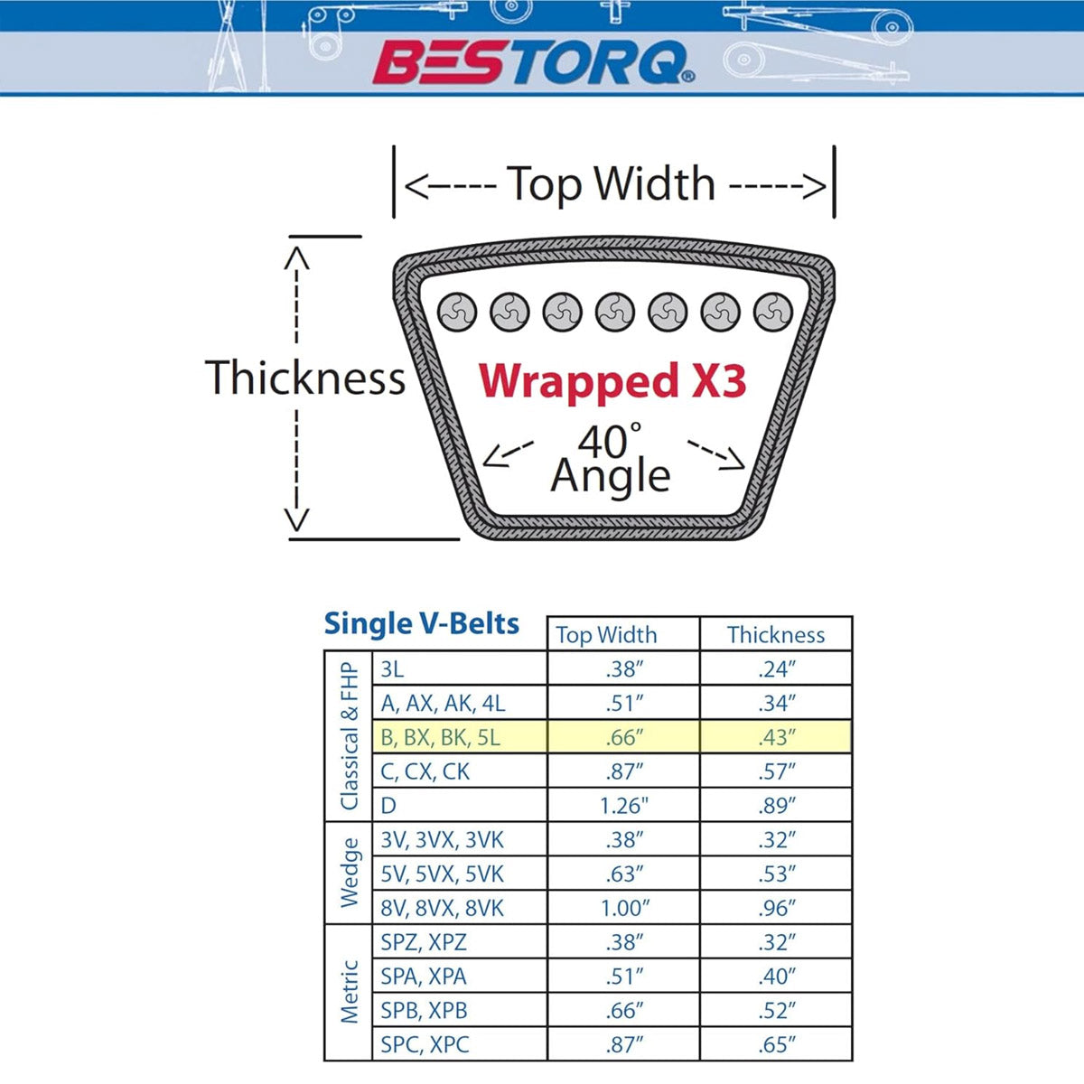  V Belt 5L820 / B79 Replacement 5/8" X 82" Industrial & Lawn Mower Heavy Duty(B79 Replacement High Quality Industrial Lawn Mower 5 8 X 82 V Belt 5l820)