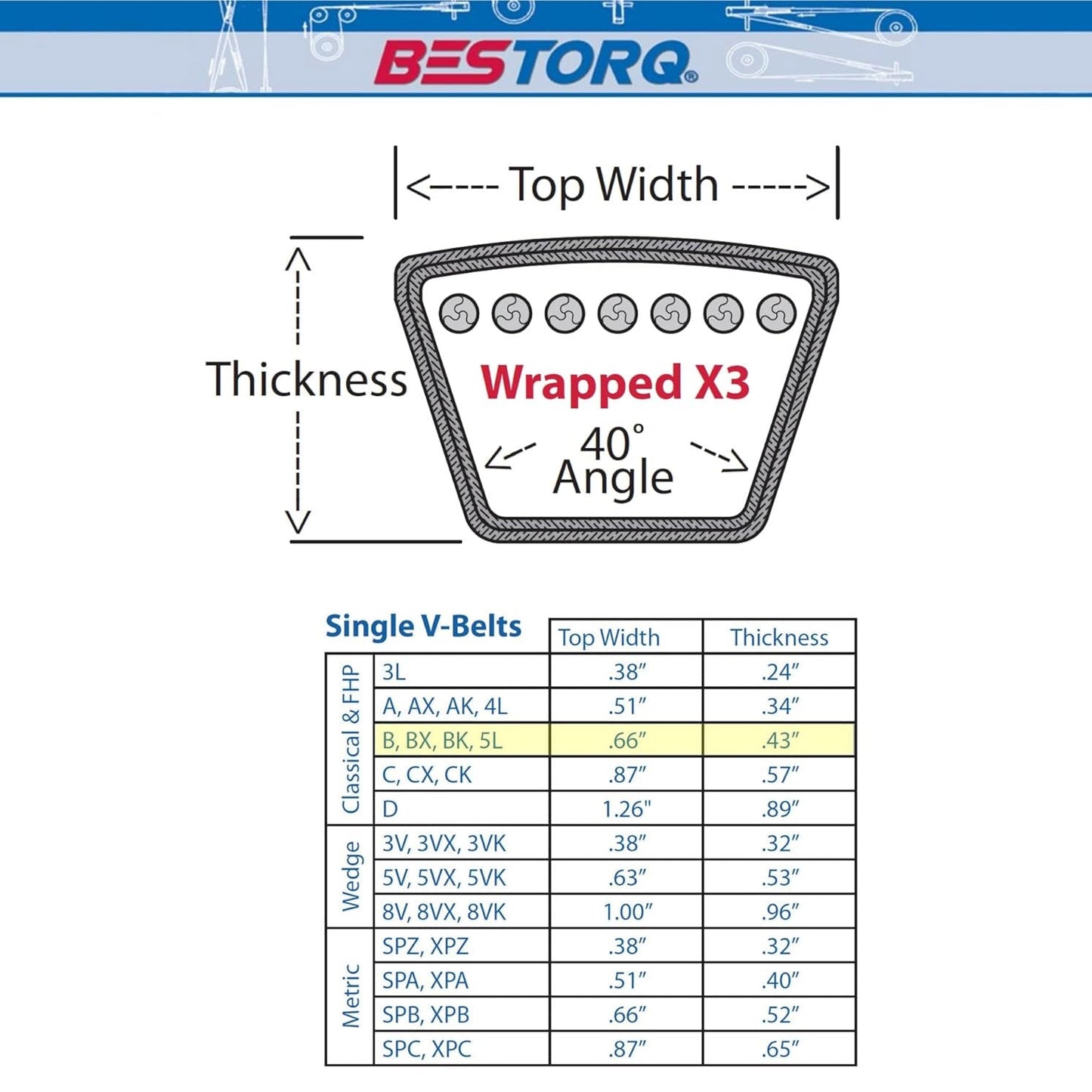  V Belt 5L530 / B50 Replacement 5/8" X 53" Industrial & Lawn Mower Heavy Duty(B50 Industrial Lawn Mower 5 8 X 53 V Belt 5l530 Replacement High Quality)
